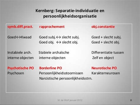 Conceptualisatie van maligne narcisme volgens Kernberg: een .